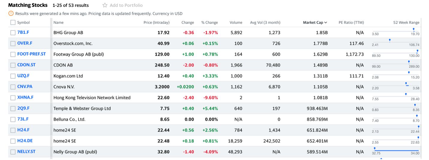 Yahoo Finance Csa Screener6