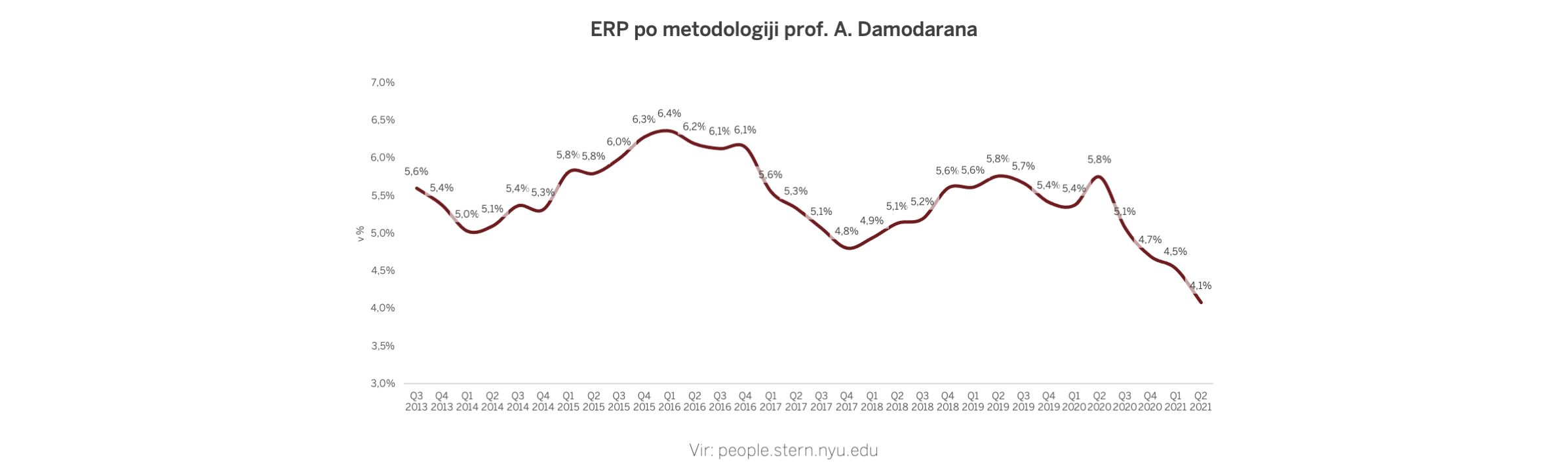 Blog 7 Erp Graf1 Andrej Dolenc