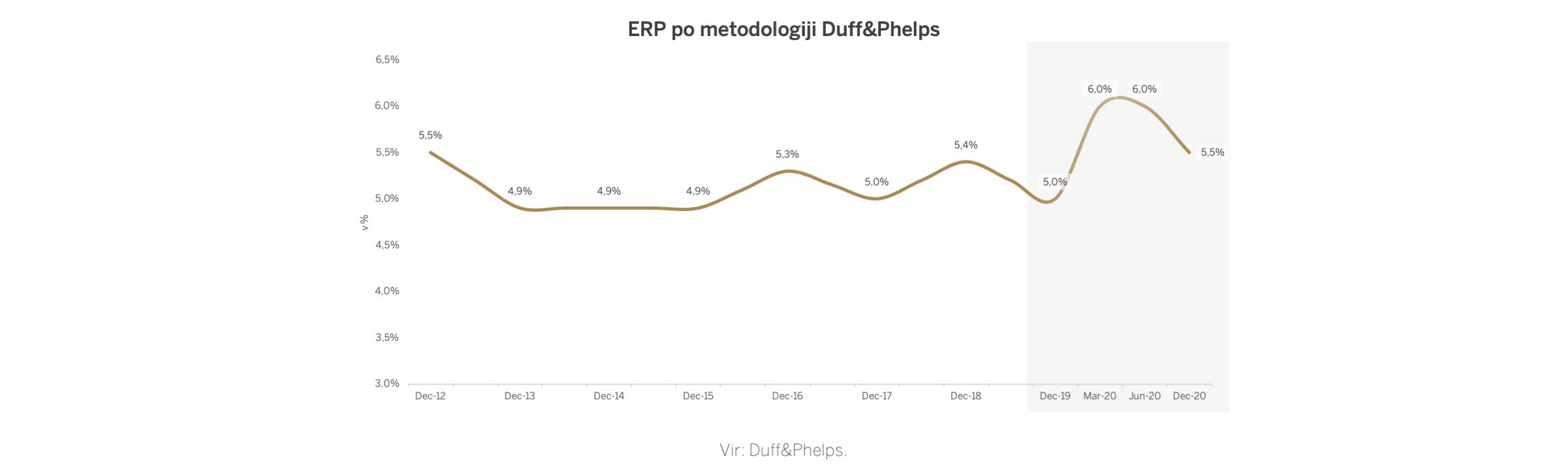 Blog 7 Erp Graf2 Andrej Dolenc