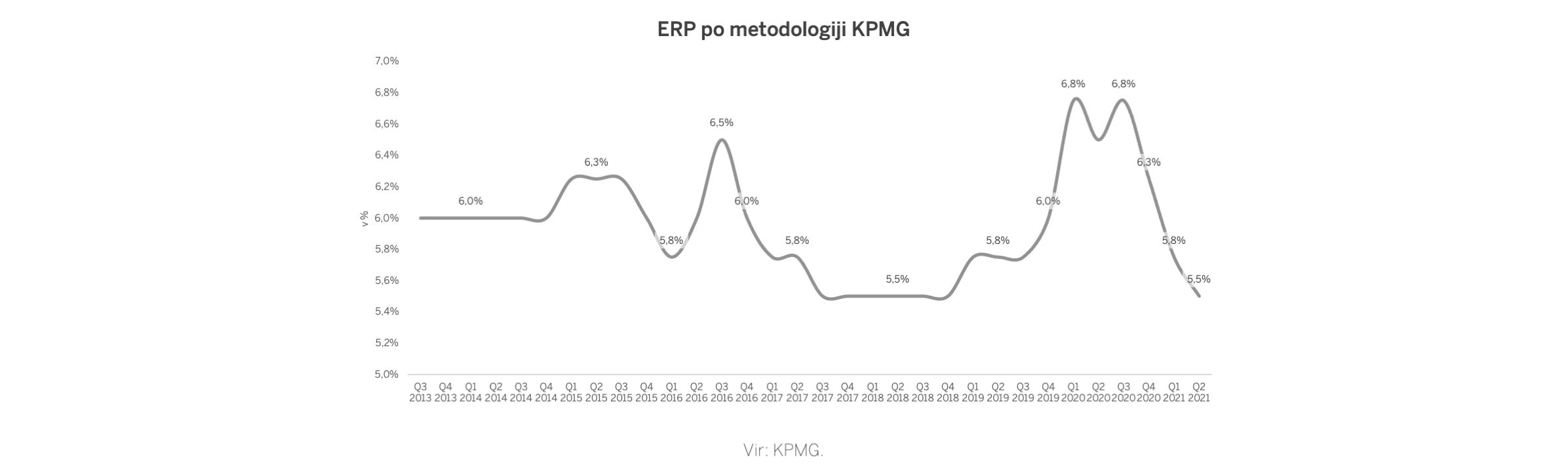 Blog 7 Erp Graf3 Andrej Dolenc