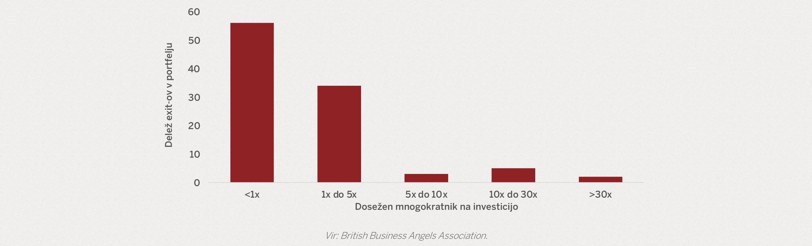 Graph Blog3 Dolenc 1