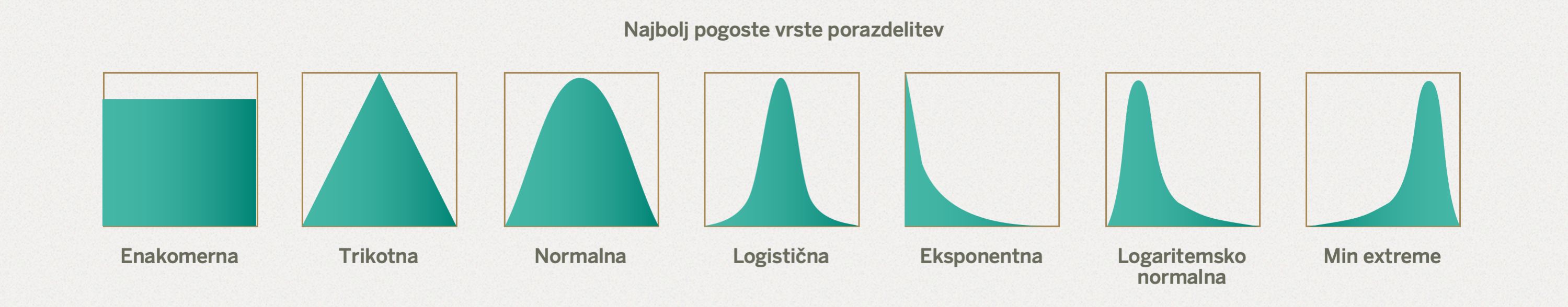 Csa Monte Carlo Simulacija Porazdelitve