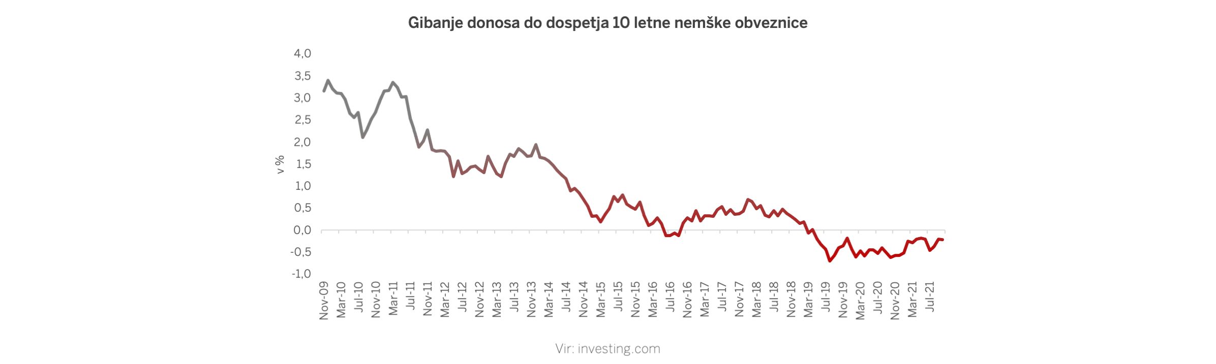 Blog6 Dolenc Netvegana Obrestna Mera Graf Final