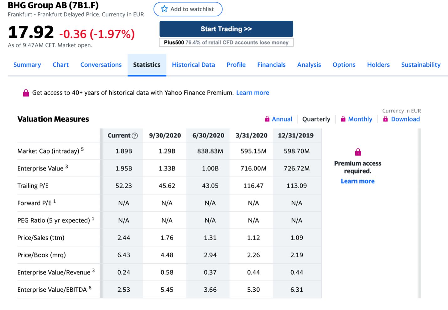 Yahoo Finance Csa Screener7