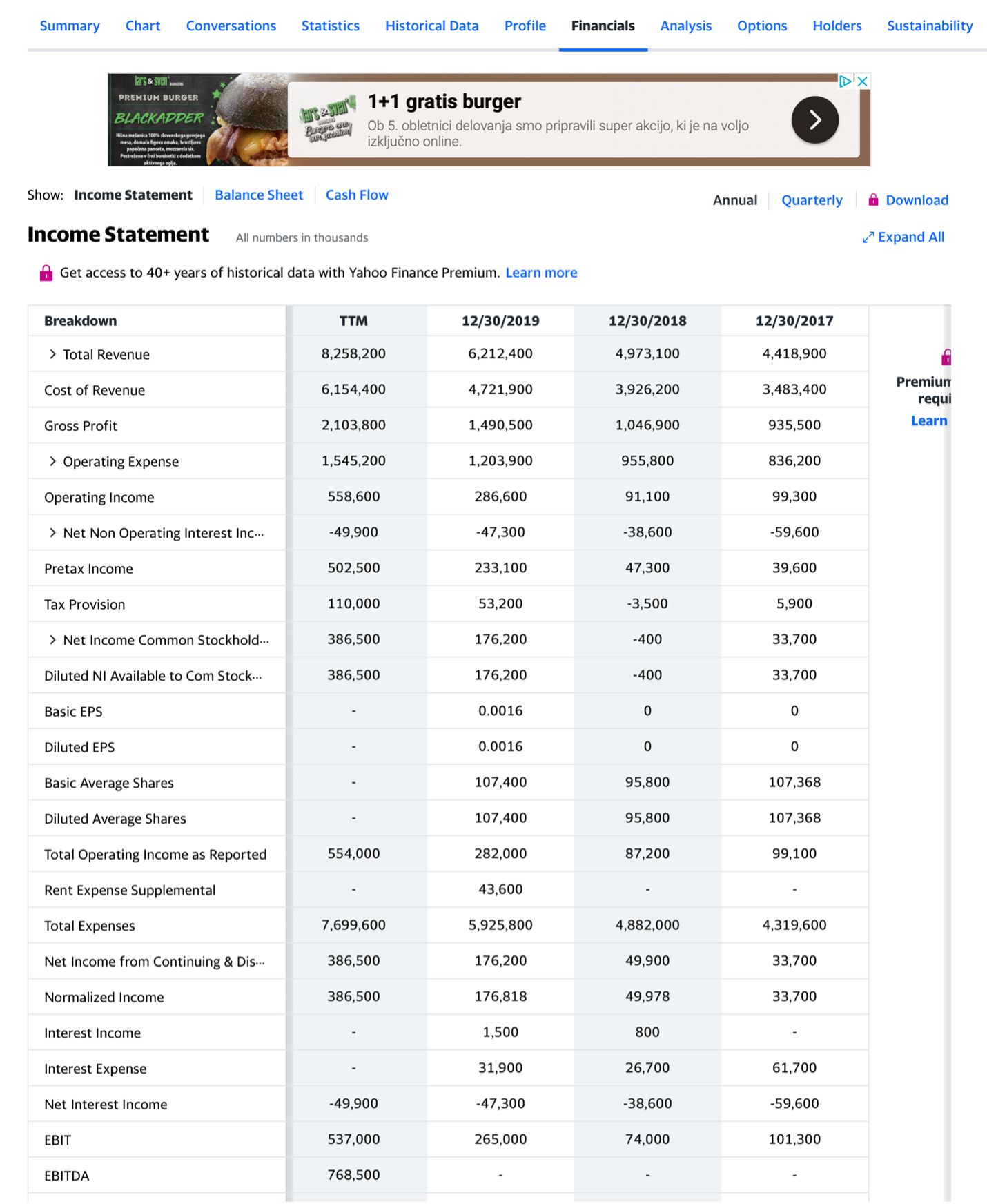 Yahoo Finance Csa Screener8